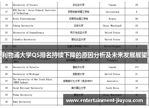 利物浦大学QS排名持续下降的原因分析及未来发展展望